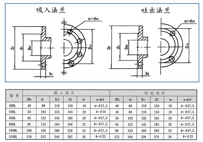 DL型立式多級離心泵10.jpg